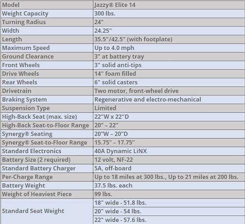 Electric Power Wheelchair with 20" x 18" Seat F37875
