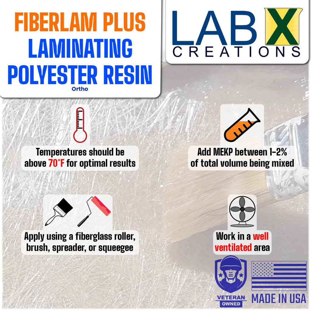 Polyester Resin 1 Gallon Low Viscosity Coating Z6877