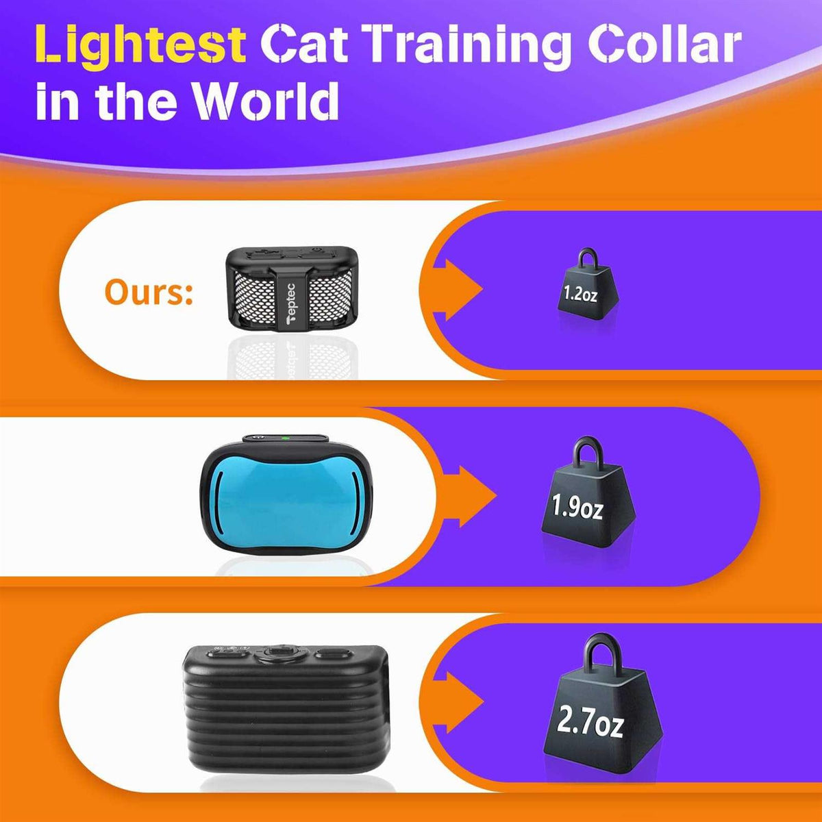 Cat Training Collar D91524
