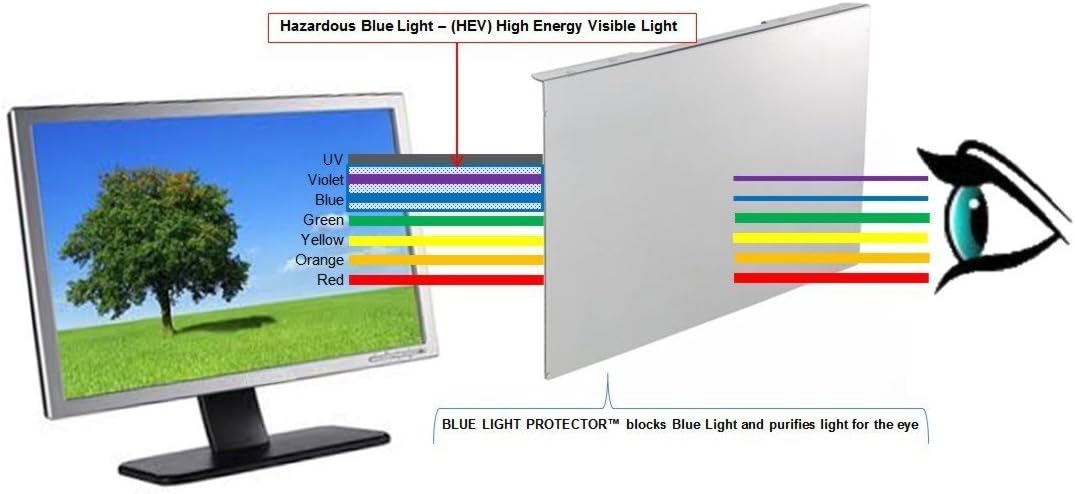 Blue Light Screen Protector Panel for 55" Diagonal TV G242255