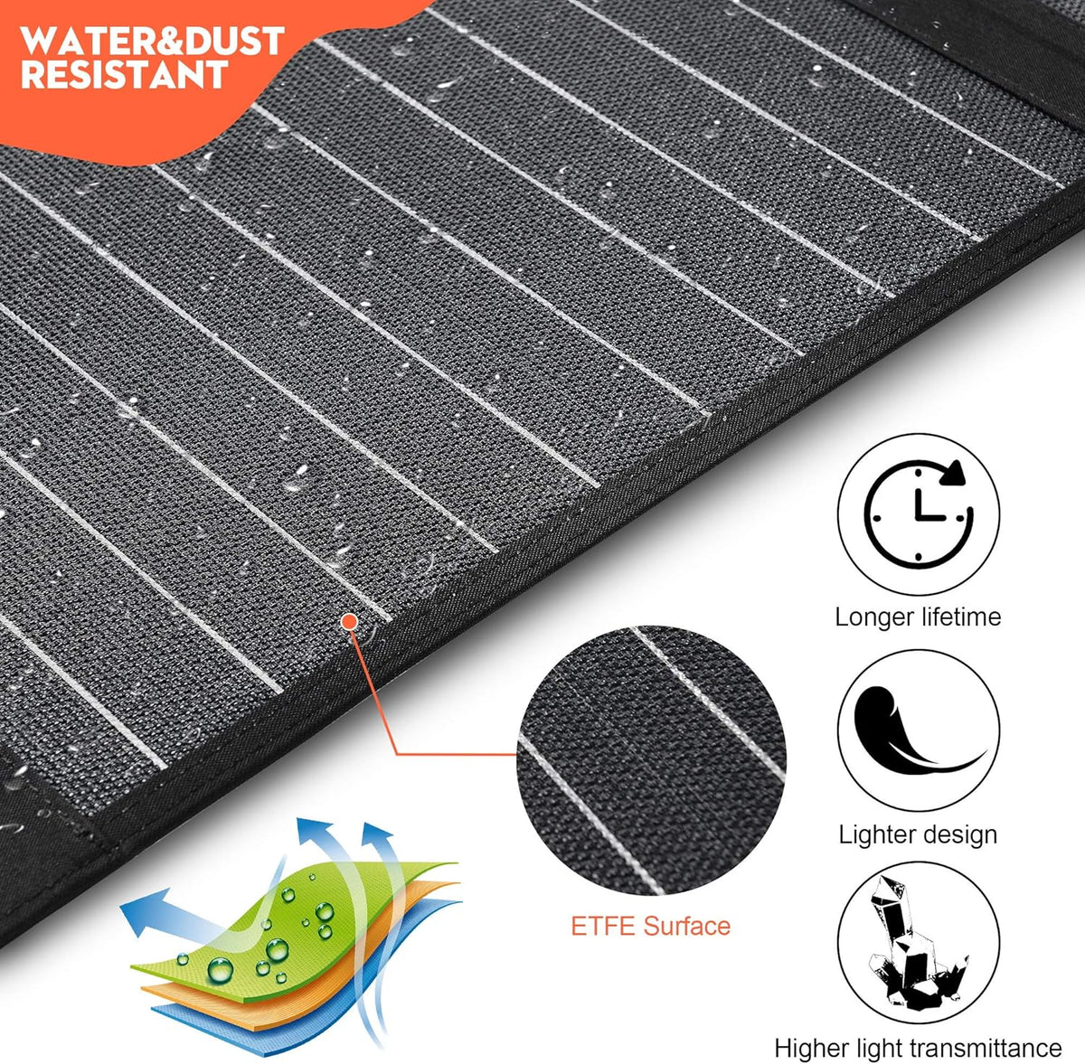 100W Foldable Solar Panel with USB QC 3.0 Type C Output U538674