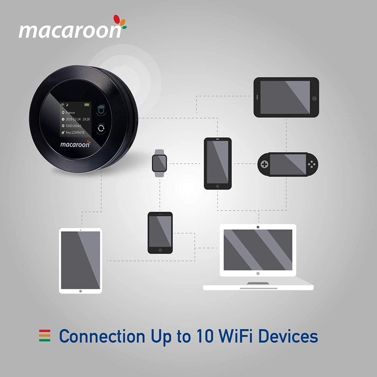 Mobile Wi-Fi Hotspot Device Portable Router with 55GB Data 90 Days R192