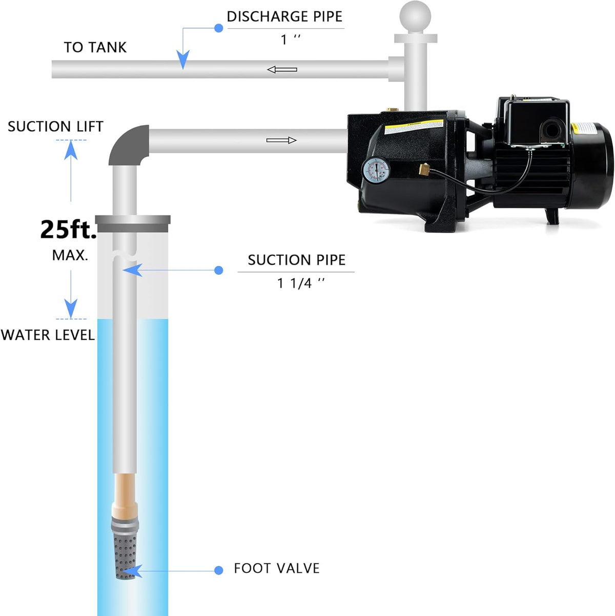 3/4 HP Cast Iron Shallow Well Jet Pump Y7798