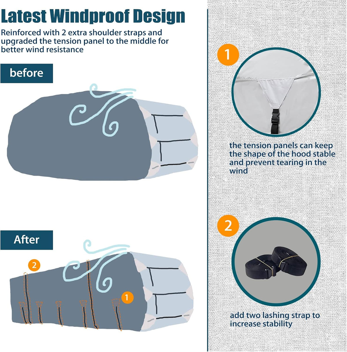 27-30' Windproof Anti-UV Camper Cover with Jack Cover and 4 Tire Covers X296315