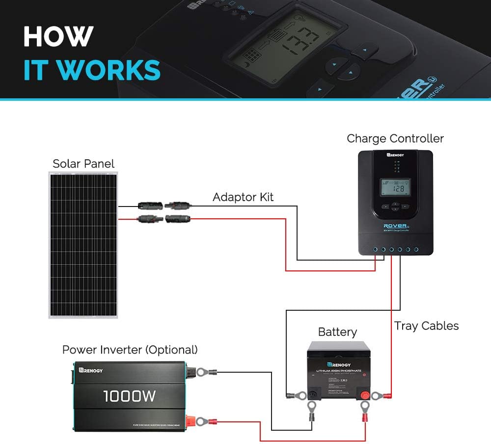 100 Watt Monocrystalline Solar Panel K631439