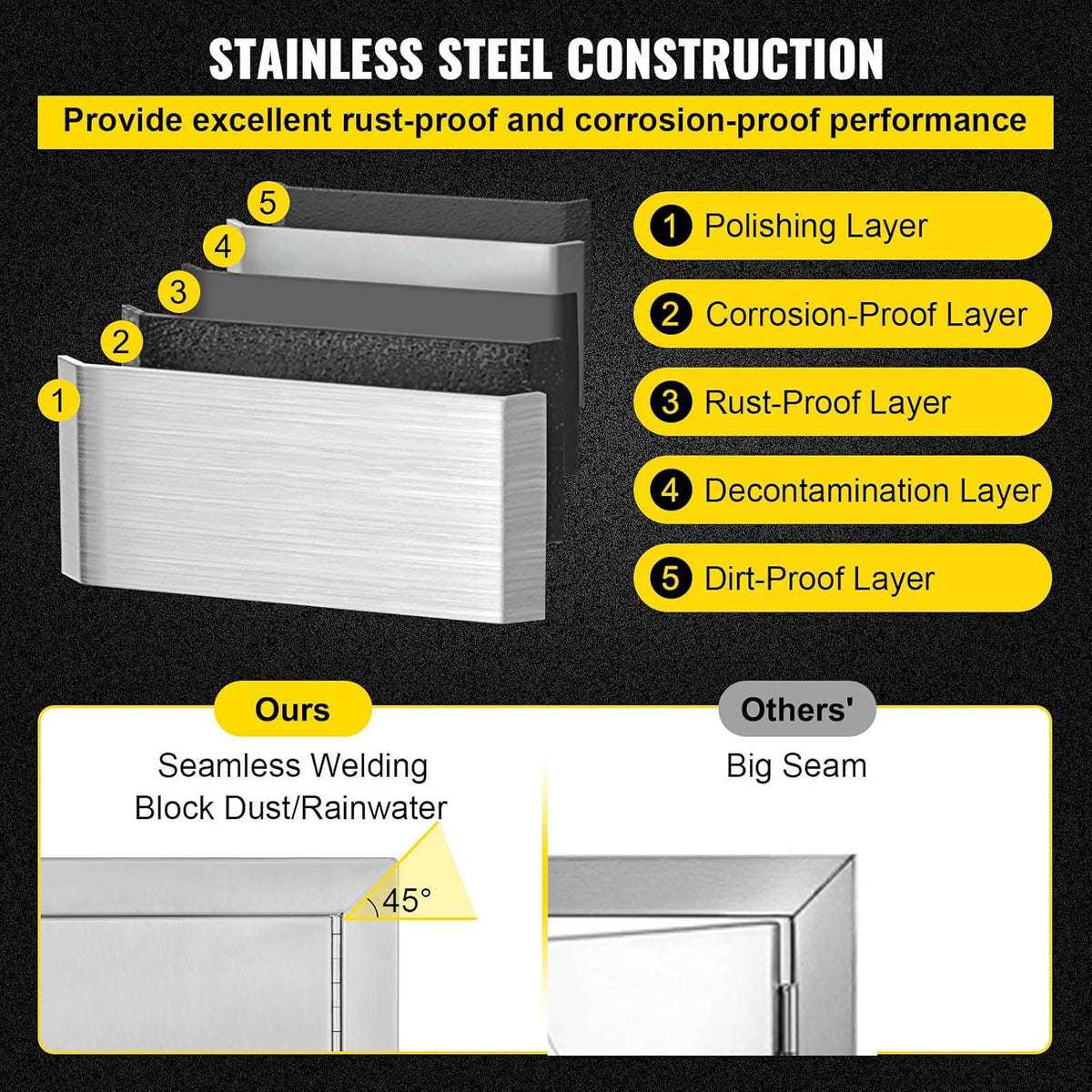 18W x 20H Inch Stainless Steel BBQ Access Door A503293