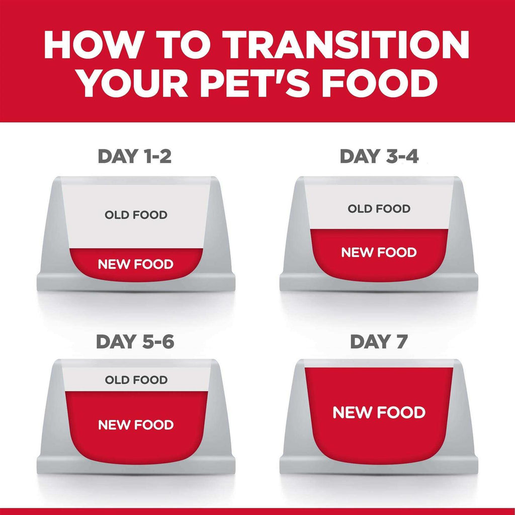 Adult Perfect Weight Cat Food S6095