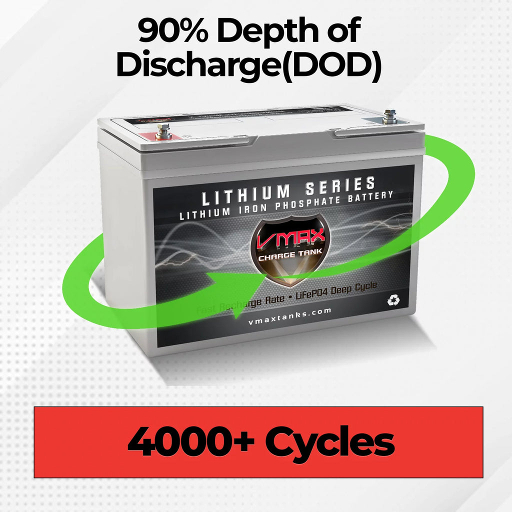 12V 55AH LiFePO4 Lithium Battery with BMS Y678355