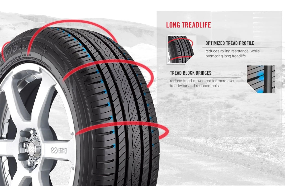 P225/55R17 95T BSW Tire I141493