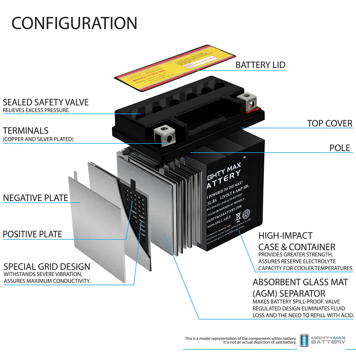 Motorcycle Battery - 4 Pack G13770