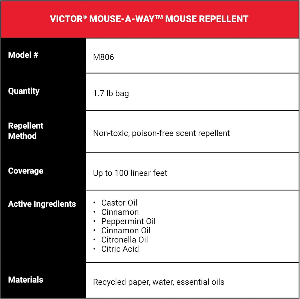 Mouse Repellent H5576