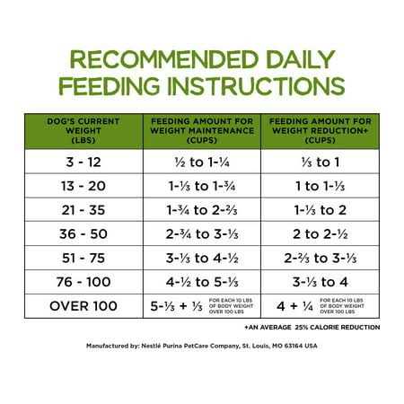 Healthy Weight Dry Dog Food Chicken C75433