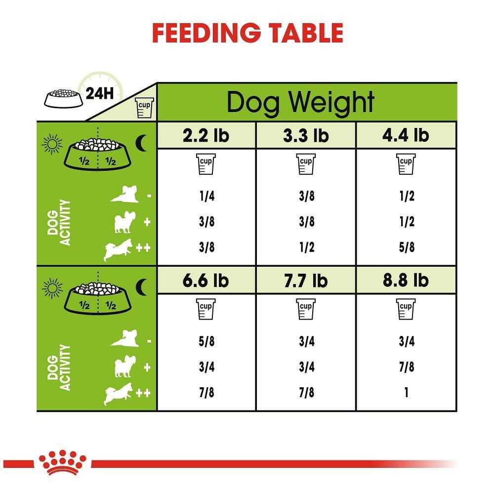 X-Small Adult Dry Dog Food R7411