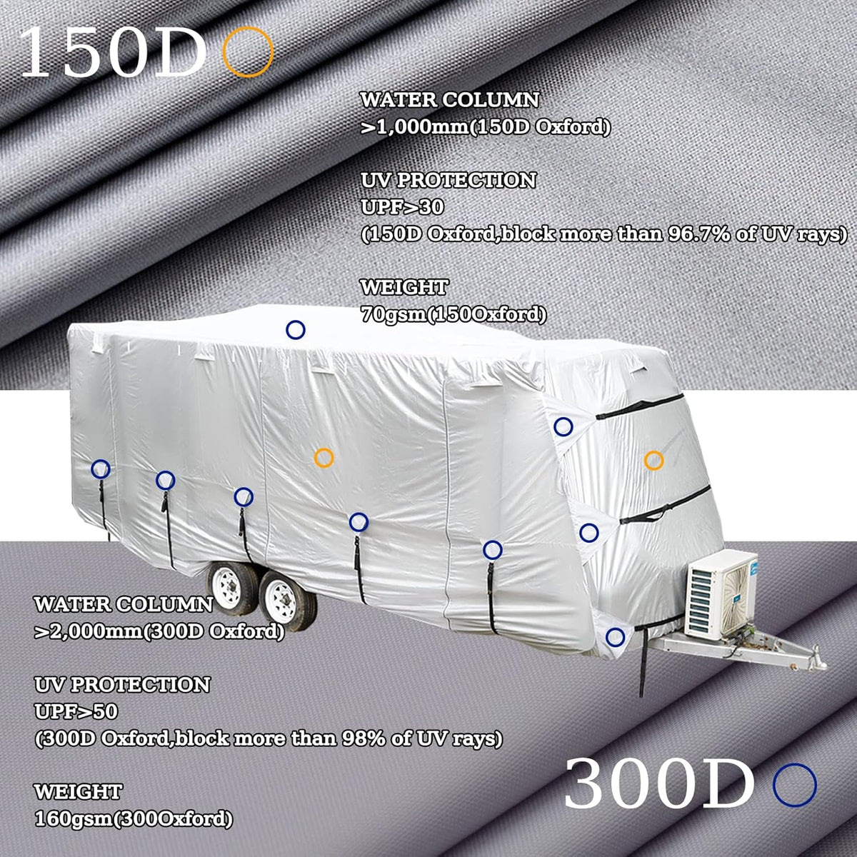 27-30' Windproof Anti-UV Camper Cover with Jack Cover and 4 Tire Covers X296315