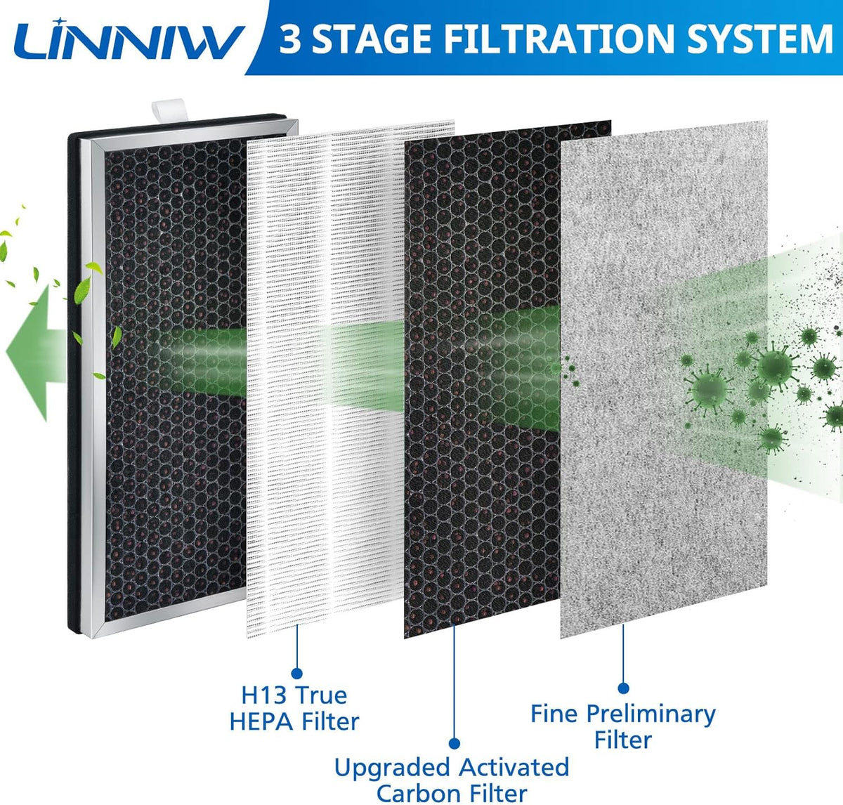 2 Pack H13 True HEPA Replacement Filter with Activated Carbon Filter H11387