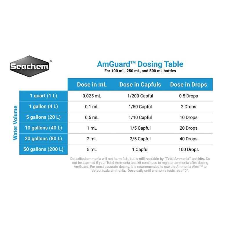 AmGuard C864