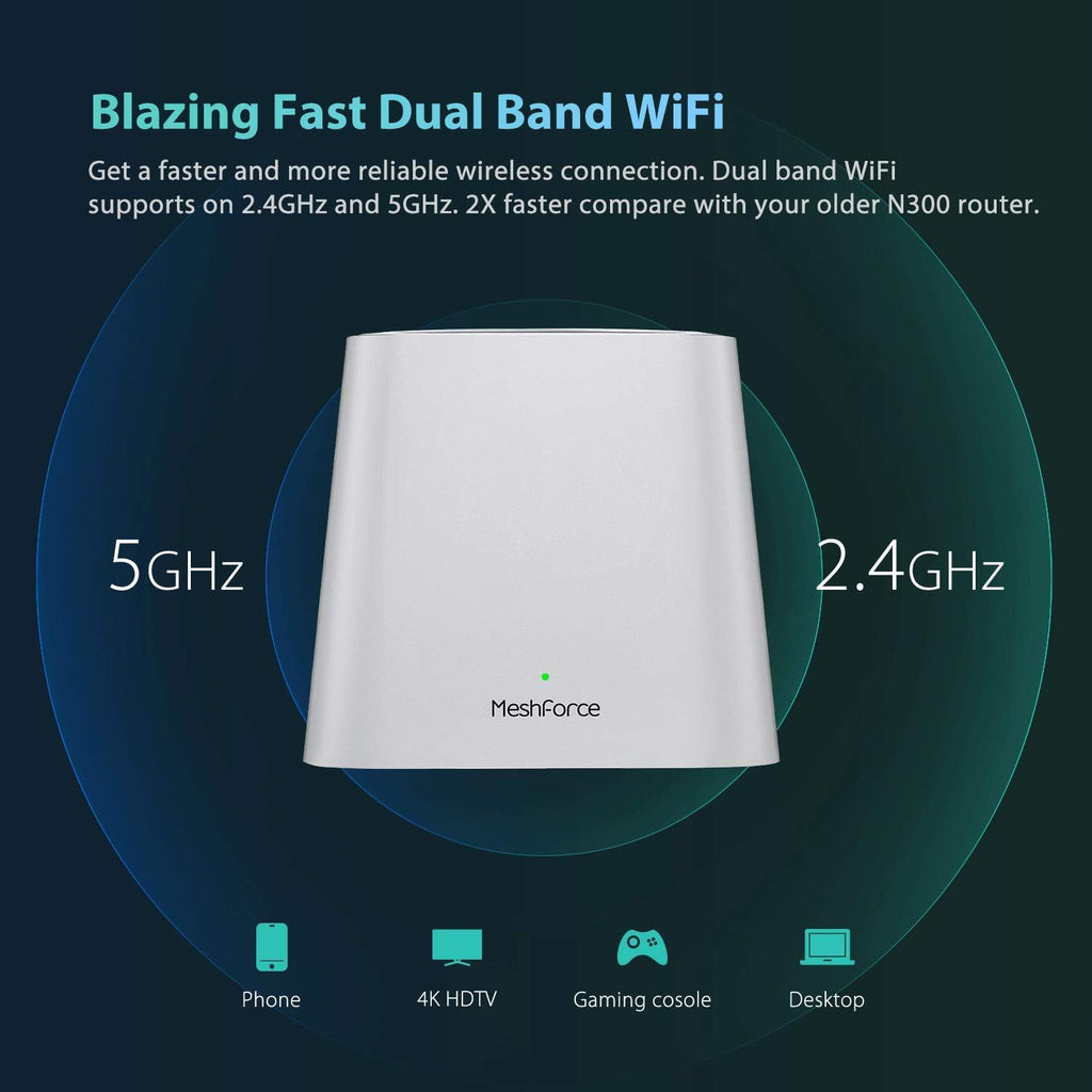 Mesh WiFi System Z52300