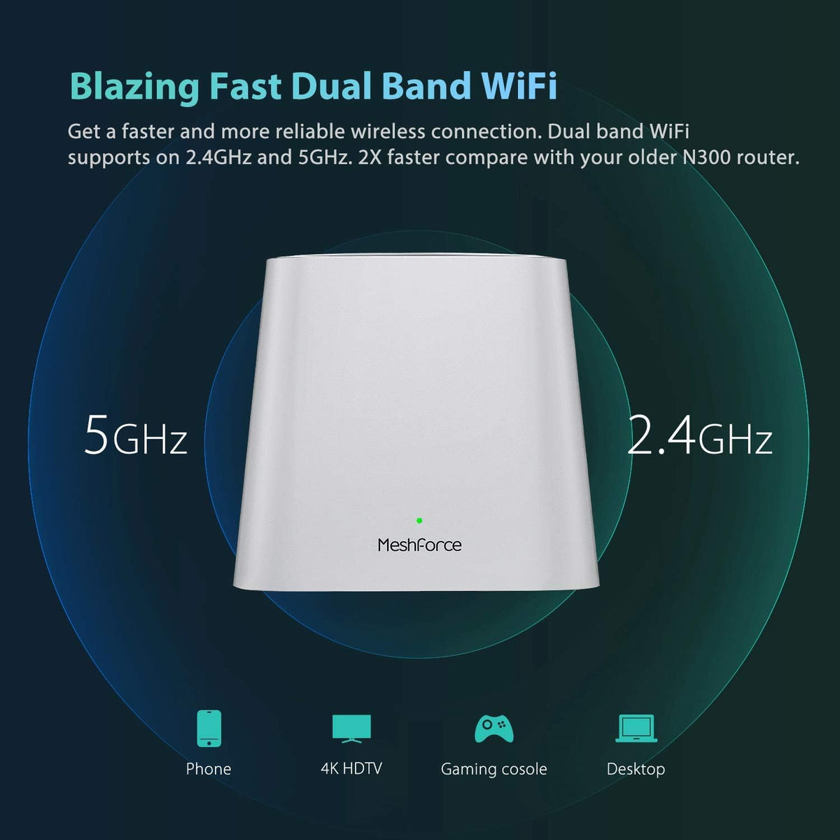 Mesh WiFi System Z52300