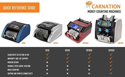 Cash Counter with Counterfeit Bill Detection V7656