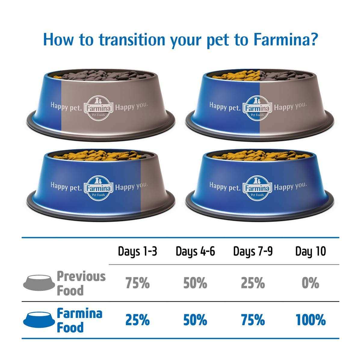 Quinoa Dog Food E957