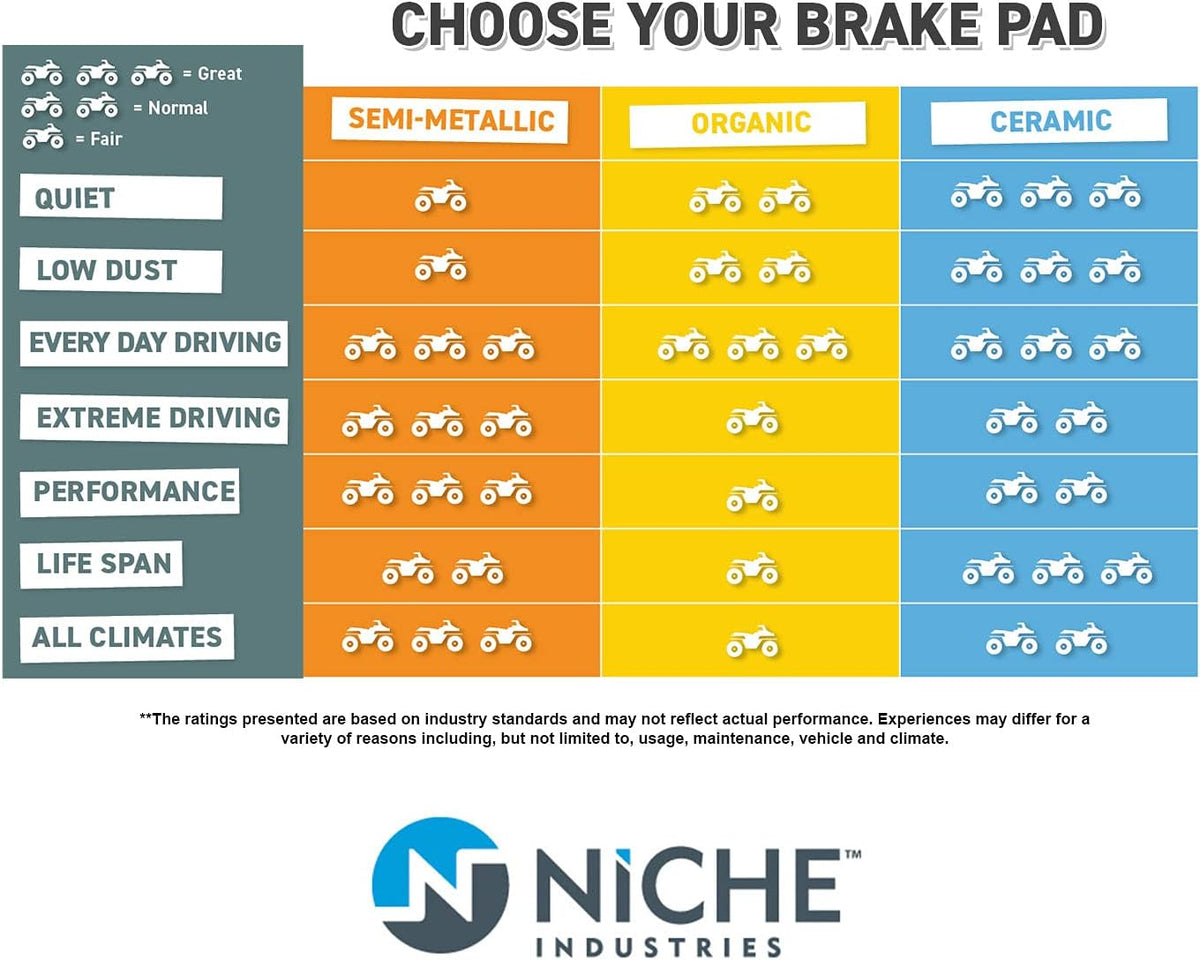 Semi-Metallic Brake Pad Set 3 Pack J917