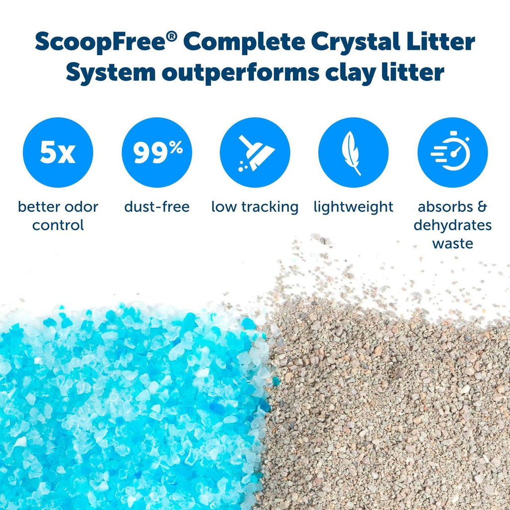 Self-Cleaning Litter Box Q135489