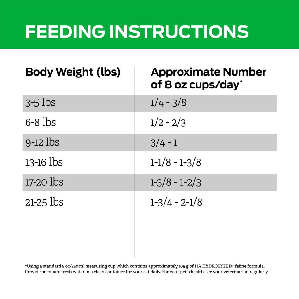 Hydrolyzed Feline Dry Food H5042
