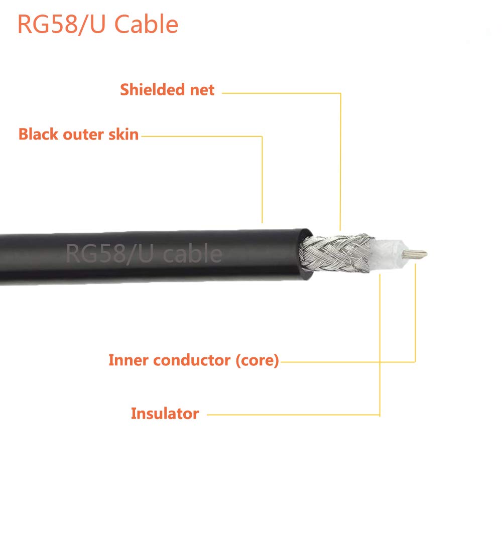 UHF PL259 Male to BNC Male Coax Cable RG58 50cm C384