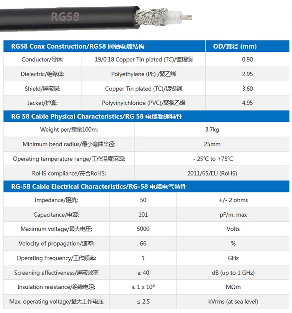 UHF PL259 Male to BNC Male Coax Cable RG58 50cm C384