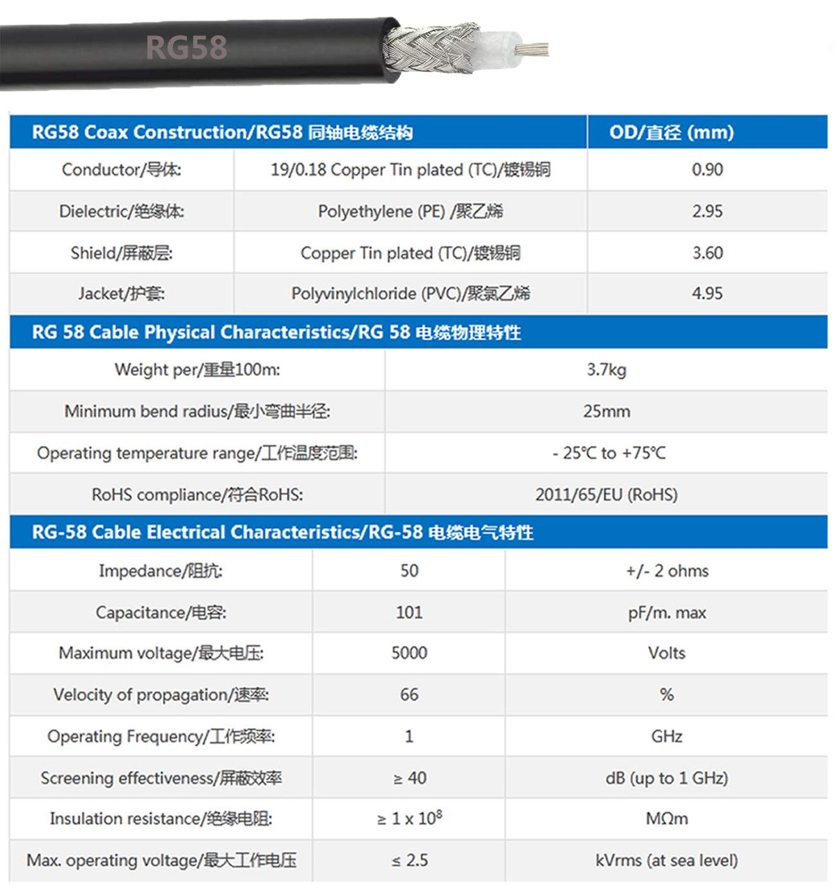 UHF PL259 Male to BNC Male Coax Cable RG58 50cm C384