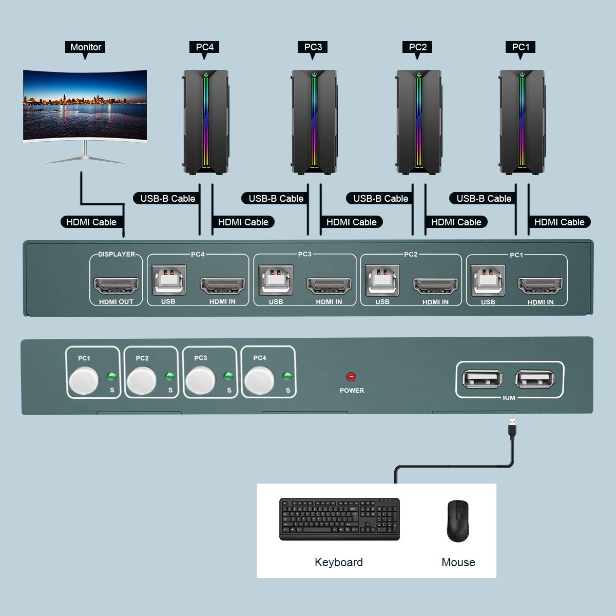 KVM Switch HDMI 4 Port Box, 4K@30Hz, with 4 USB-B and 4 HDMI Cables C976420