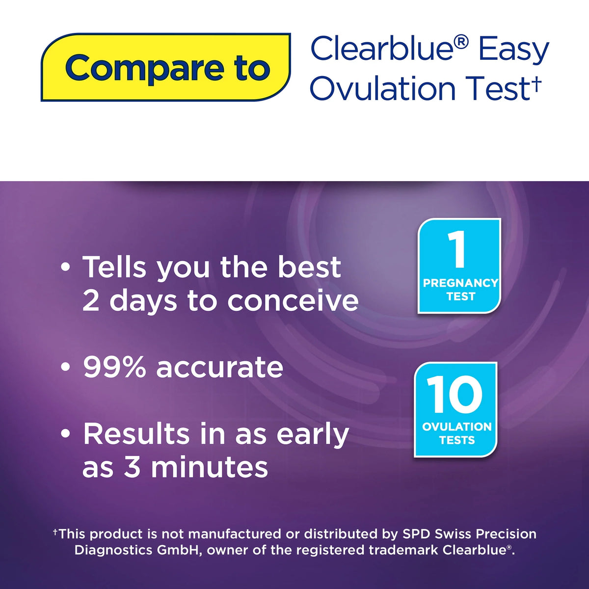 Ovulation Test Kit 10 + 1 P866196