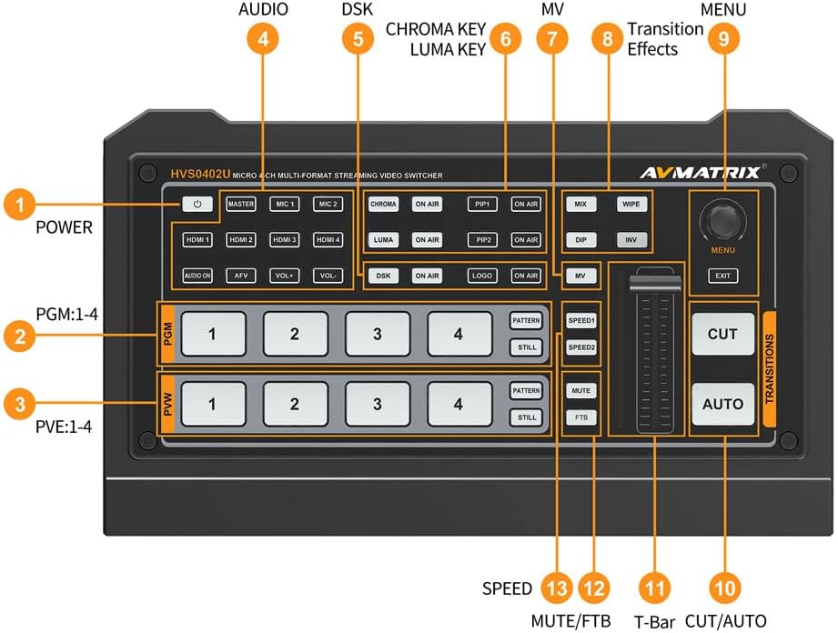 4 HDMI Video Mixer Switcher USB Output V27254