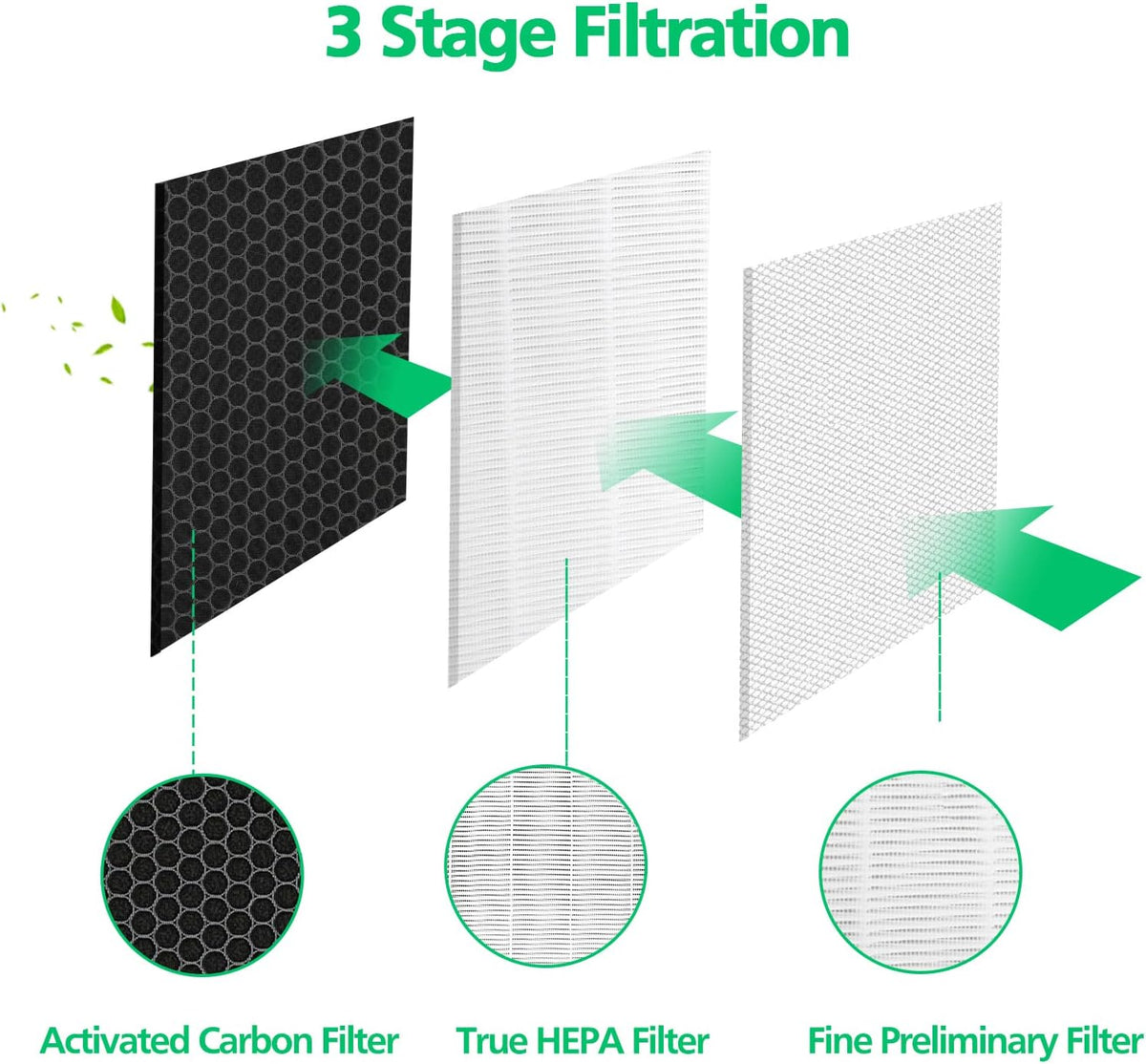 2 Pack H13 True HEPA Replacement Filter with Activated Carbon Filter H11387