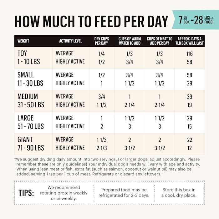 Grain-Free Dehydrated Dog Food Q2910