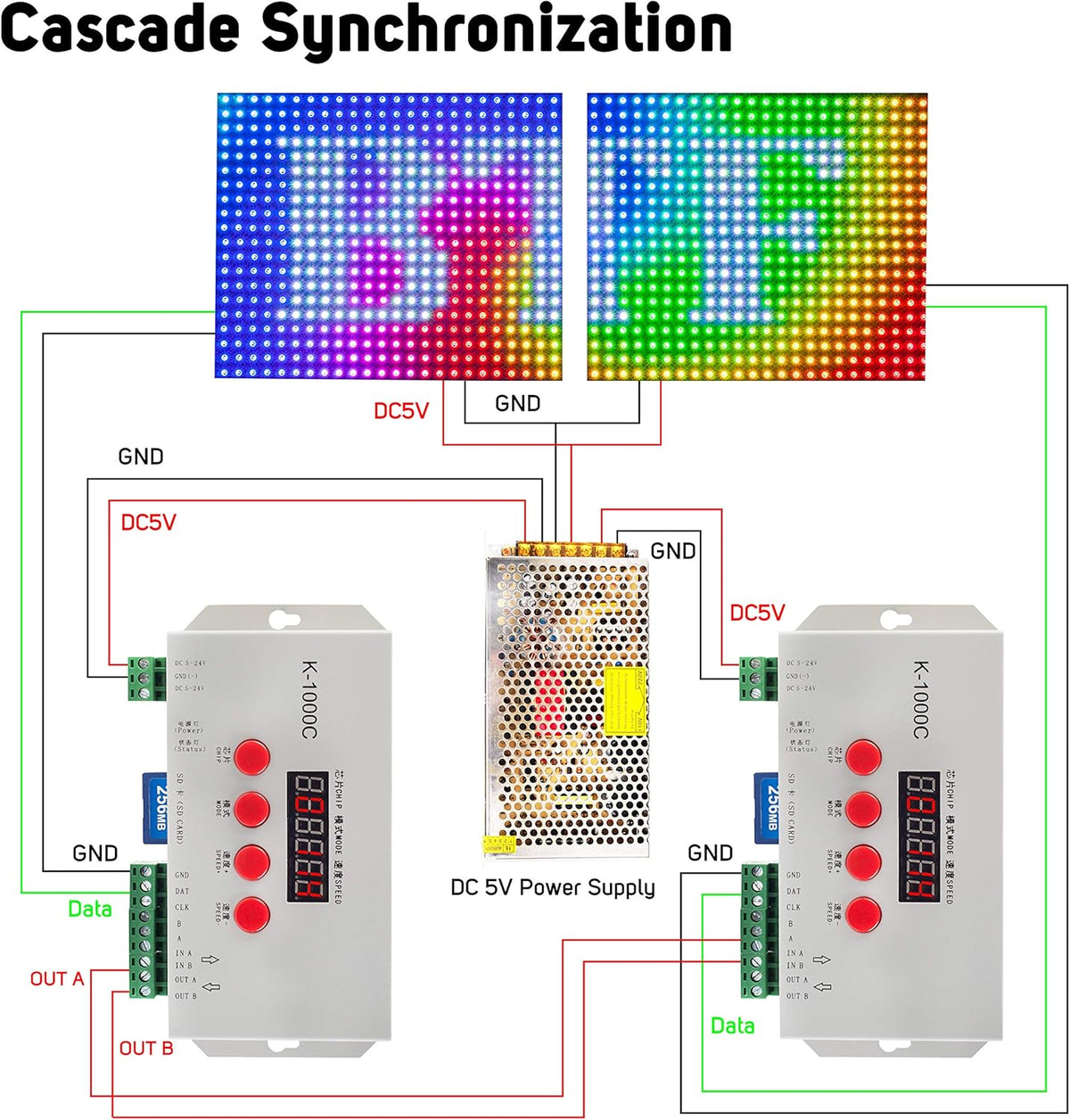 1536 Pixels Addressable Programmable LED Strip Controller with SD Card R6492