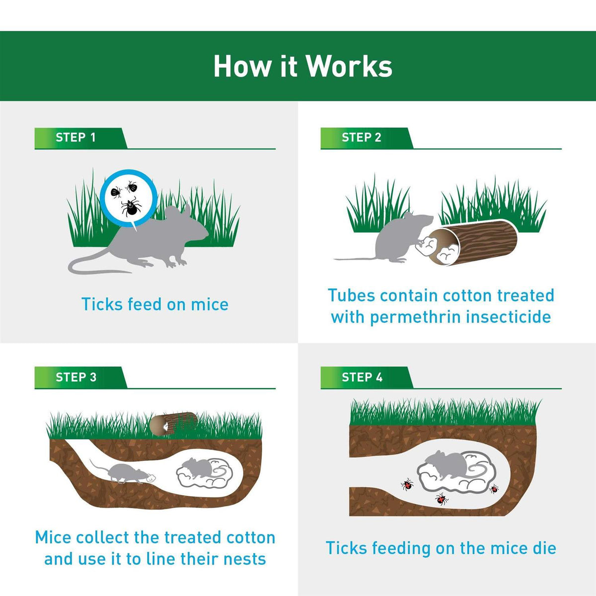 Tick Control Tubes C395