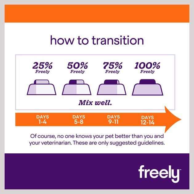 Grain-Free Wet Cat Food I97807